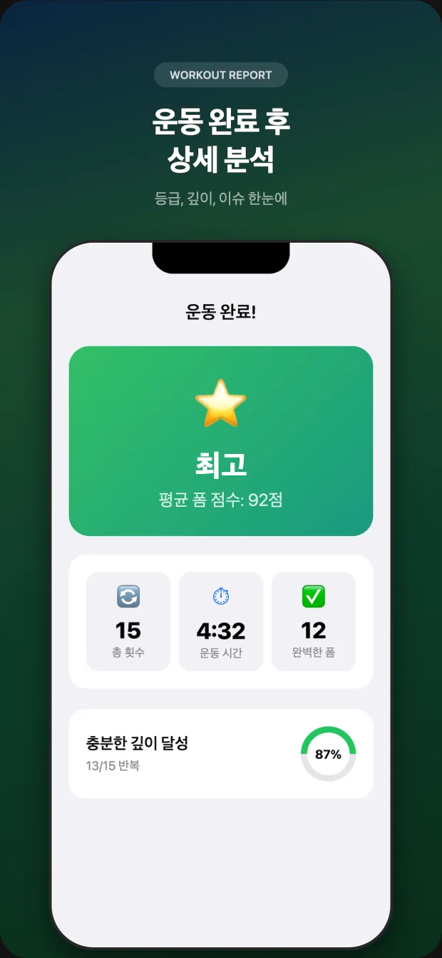 운동 횟수, 자세 점수와 깊이 달성률을 보여주는 FormLab 운동 결과 미리보기